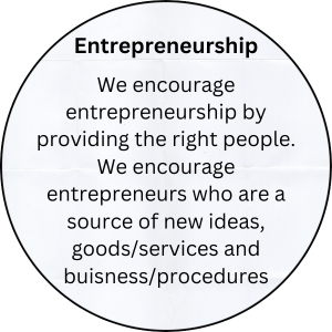 Entrepreneurship